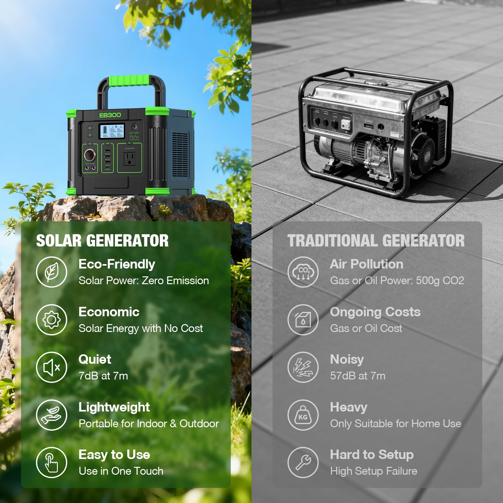 GRECELL 330W Portable Power Station with 100W Solar Panel