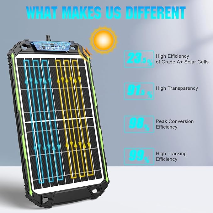 Sun Energise 15W 12V Solar Battery Charger Maintainer PRO, Built-in Smart MPPT Charge Controller, Waterproof 12 Volt Solar Panel Trickle Charging Kits for Car Auto Boat RV Marine Trailer Camper