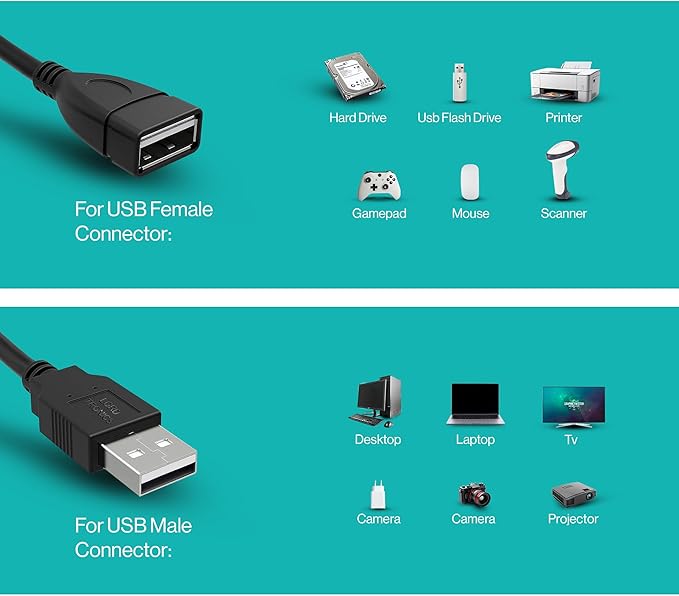 Long USB Extension Cable 10FT - Male to Female Data Transfer Adapter and Charging for Laptop, PlayStation, Xbox, Flash Drive - Black