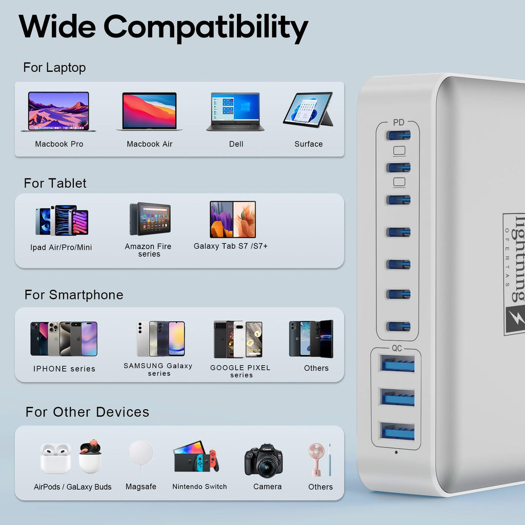 Charging Station for Multiple Devices 500W, 10 Ports Charging Blocks for Laptops/Tablets/Cellphones, 140W Max GaN Charger Super Fast Charging for MacBook, Ipad, iPhone, Power Adapter for Travel