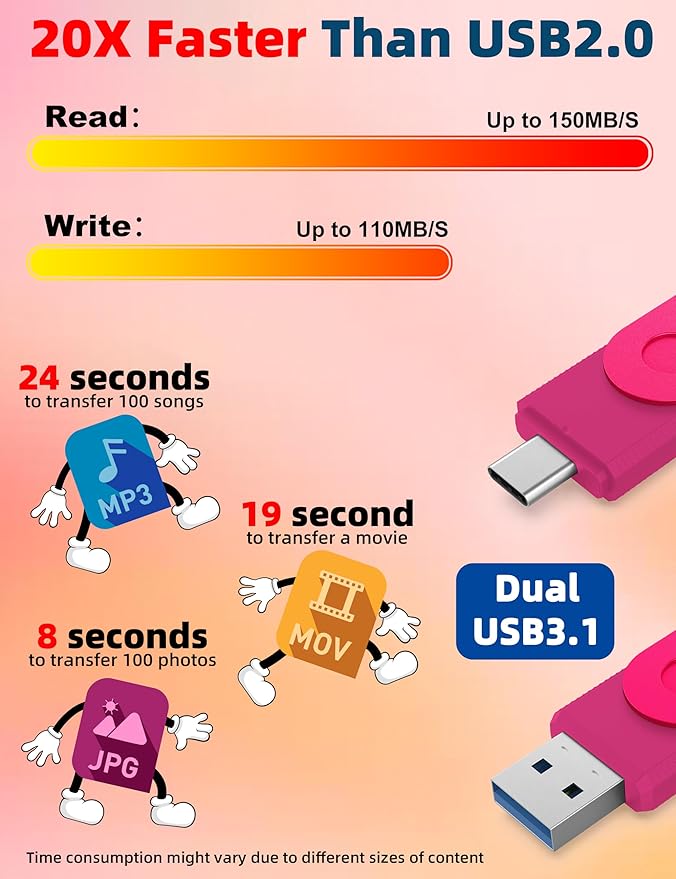 MOSDART 256GB USB3.1 Fast Speed C and A Dual Flash Drive, exFAT Memory Stick with Keychain and LED Indicator, for iPhone 15 and 16, Android Phone, iPad, MacBook, and Other Laptops, Hot Pink