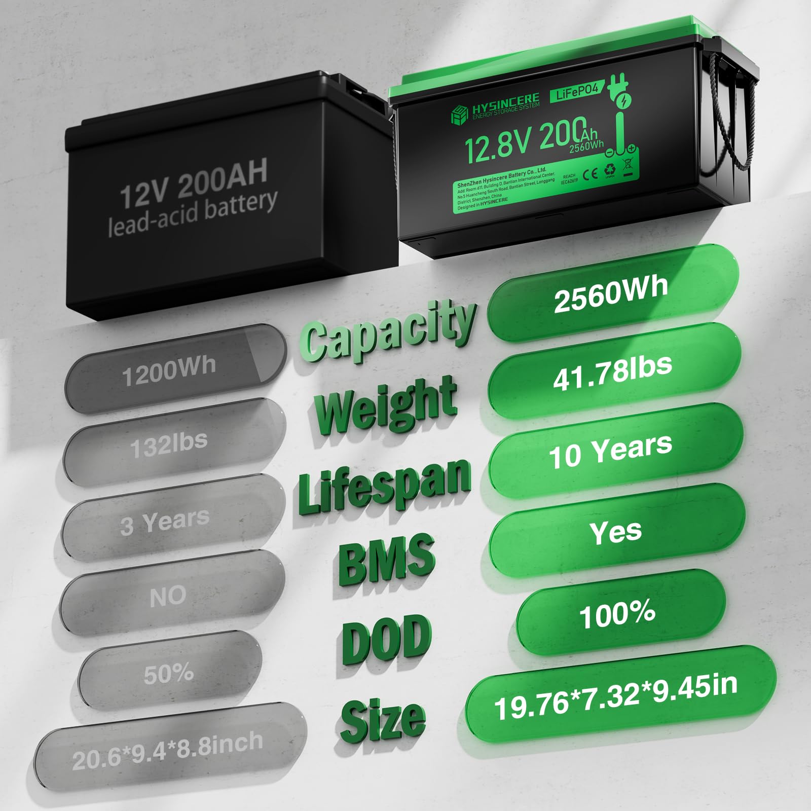 HYSINCERE 12V 200Ah LiFePO4 Lithium Battery with 2560Wh Energy, Built-in 200A BMS, Discharge Current (3S) up to 400A, Perfect for RV Solar Energy Storage Marine Trolling Motor, 8D Size Compatible