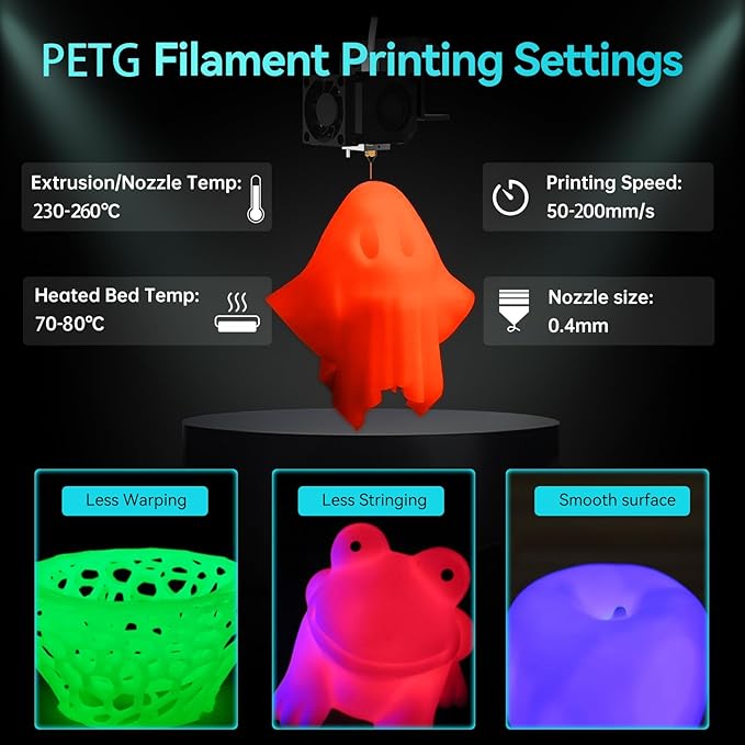SUNLU PETG Glow in The Dark Filament Bundle, Luminous PETG 3D Printer Filament 1.75mm, Dimensional Accuracy +/- 0.02mm, 4kg in Total, 1kg per Spool, 4 Pack. (Glowing Blue/Green/Red/Yellow)