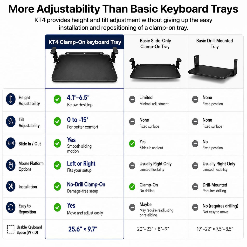 Uncaged Ergonomics Keyboard Tray Under Desk Slide Out Clamp On (Black)