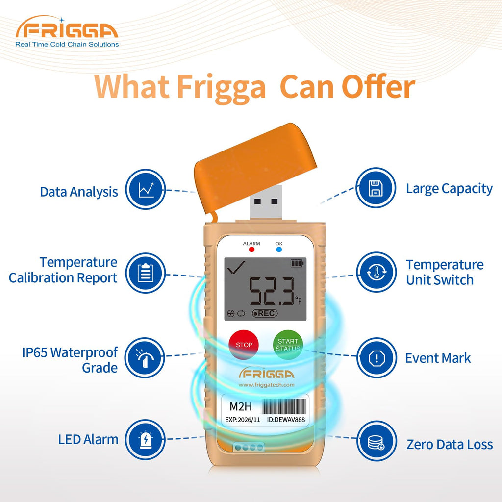 Frigga M2H 5pcs Reusable Temperature Humidity Data Logger USB Digital Temperature Recorder Multi-Use 28800 Points High Accuracy PDF CSV Report