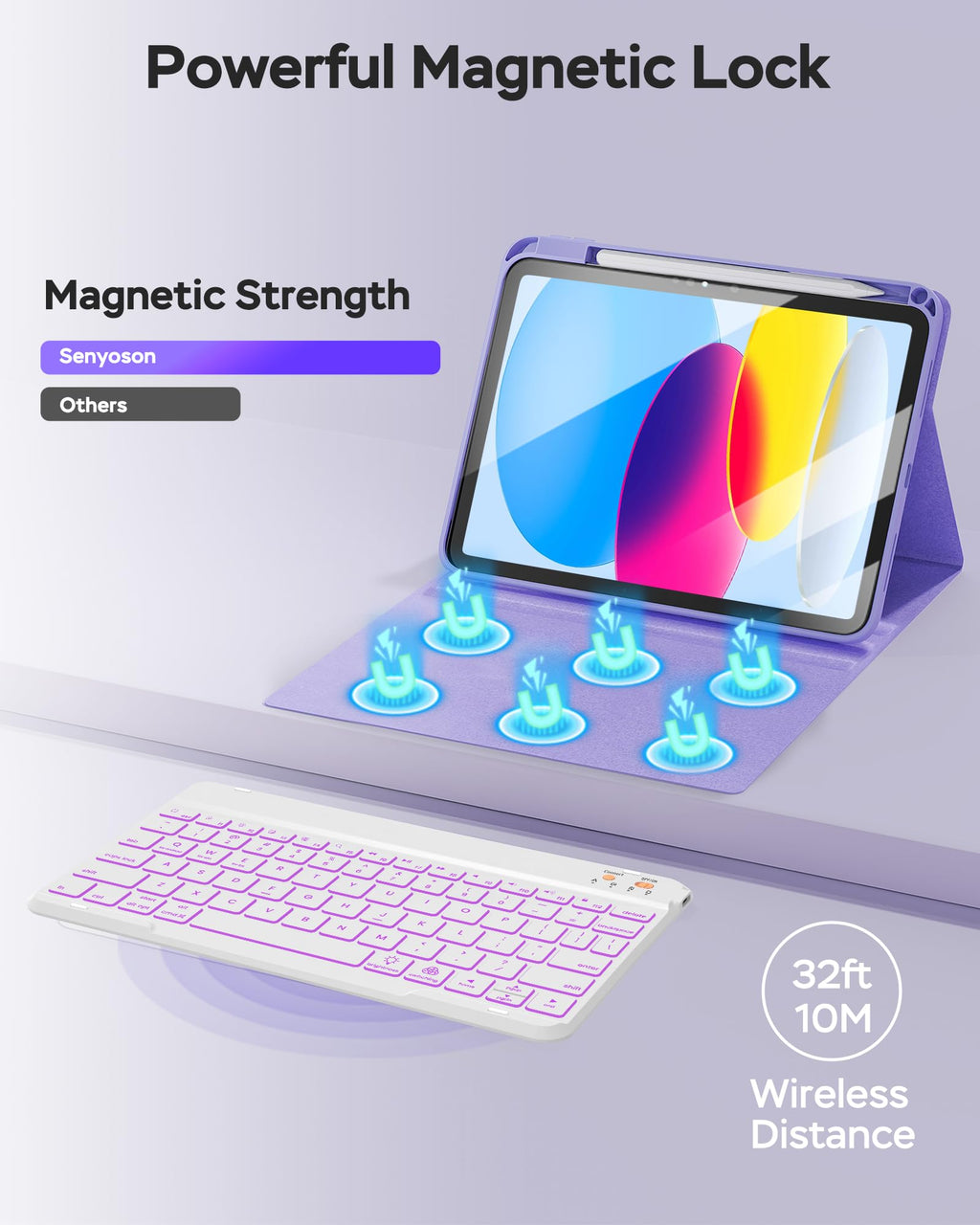 Senyoson for iPad A16 Case with Keyboard - 7 Color Backlit Magnetic Wireless Detachable Folio Keyboard Cover with Pencil Holder for iPad 11th 10th Generation, Purple