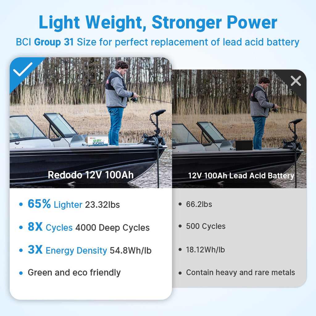 Redodo 12V 100Ah LiFePO4 Self-Heating Group 31 Deep Cycle Battery -2 Pack