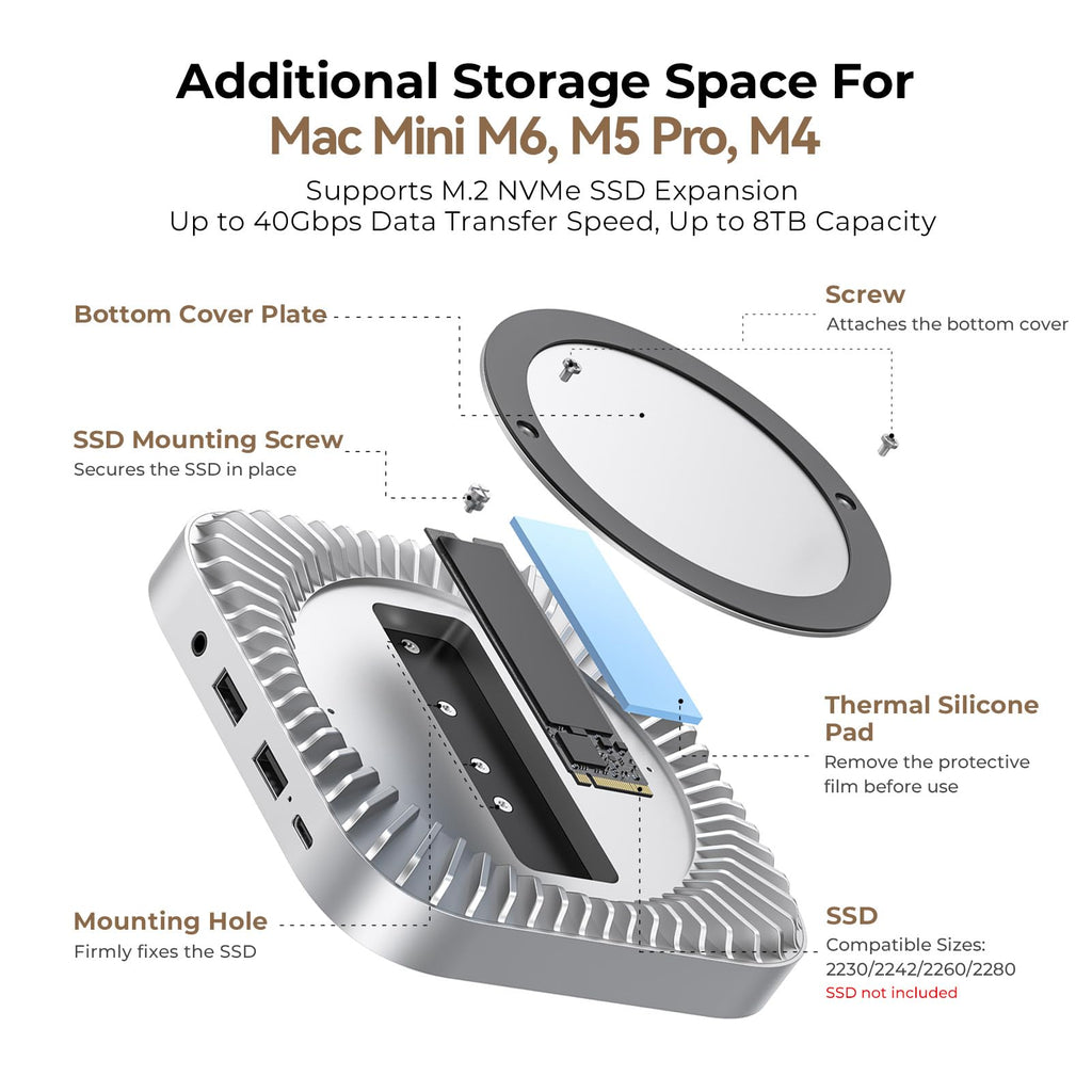 40Gbps Aluminum Hub & Stand for New Mac mini M6, M5 Pro, M4/M4 Pro Mac mini with 40Gbps NVMe/M.2 SSD Enclosure, 2X USB-A, USB-C Host, 3.5mm Audio – Compatible with All New Mac mini M4/M4 Pro