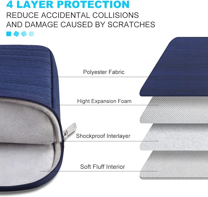 Lacdo 15-15.6 Inch Laptop Sleeve Case for Acer HP Lenovo Dell ASUS Laptop, Acer Aspire 15, HP Pavilion/Envy 15, Dell Inspiron/Latitude 15, Lenovo IdeaPad 15, ASUS ZenBook 15 Computer Bag, Blue