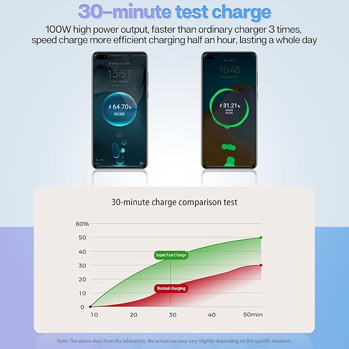 Retractable Car Charger with 100W, 4 in 1 Car Fast Charger for iPhone and Type C, Retractable Cables (31.5 inch) and 2 Charging Ports, Compatible with iPhone 15/14/13/12 Pro Max XR,iPad,Samsung,Pixel