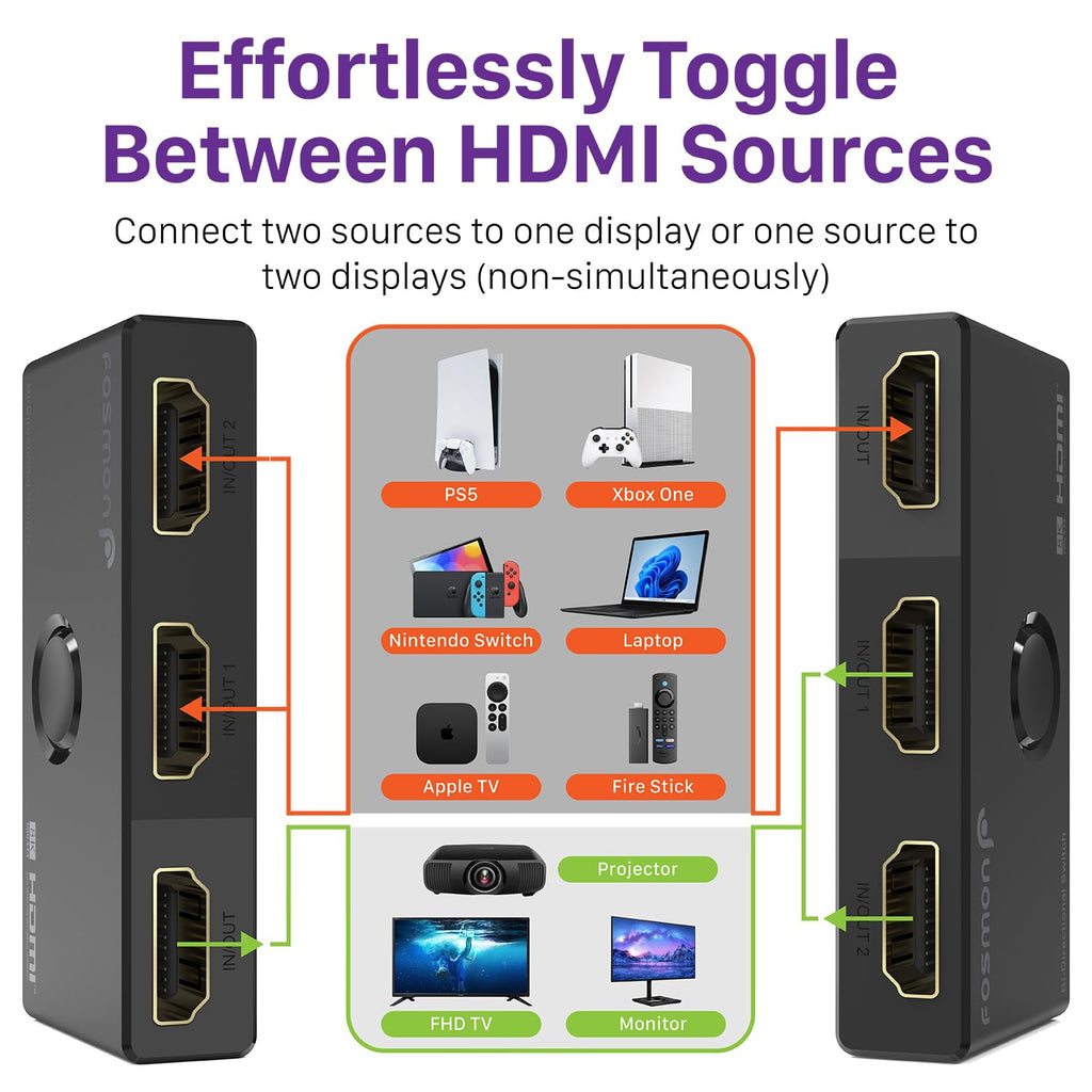 Fosmon HDMI 8K Bi-Directional Switch, Support 8K@60Hz 4K@120Hz HDR10+ HDCP 2.3 1 in 2 Out / 2 in 1 Out HDMI 2.1 Switcher, High Speed 48Gbps HDMI Splitter Compatible with PS4 PS5, Xbox, Roku, Apple TV