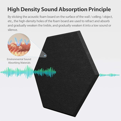 12 Pack Hexagon Acoustic Panels Self Adhesive Sound Proof Foam(Black)