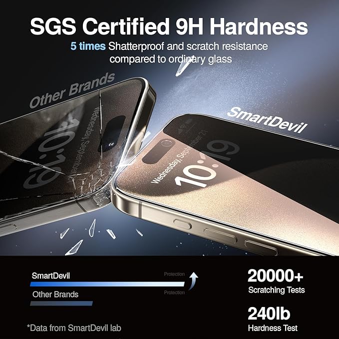 SMARTDEVIL 2PACK Privacy Screen Protector for iPhone 15 Shatterproof Tempered Glass [True 28°Anti Spy] [9H Hardness] [Auto Dust-Elimination Install], [Bubble Free]