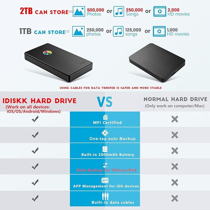 iDiskk App-le Certified, 2TB External Hard Drive,for iPhone iPad Android Phones,MacBook,Computer to Backup Docs| Photos | Videos,iPhone 15 & 16 Photo Stick Photo Storage Phone Drive