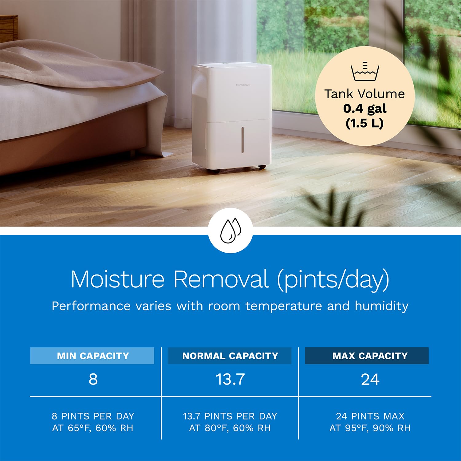 hOmeLabs Dehumidifier 1,800 Sq Ft 8 Pint (MAX 24 Pint at 95°F, 90% RH)
