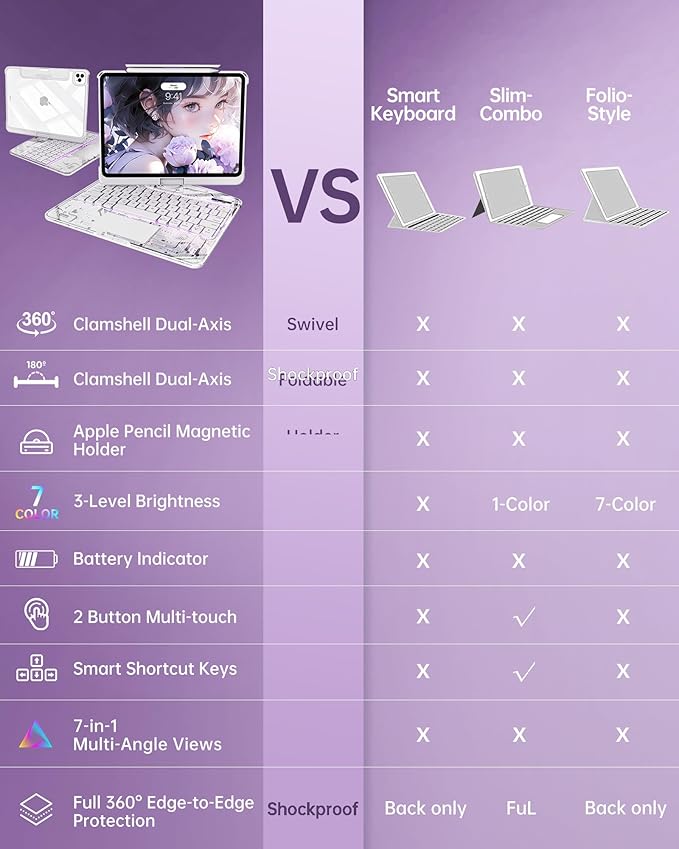 Intermerge Clear Keyboard Case for iPad Air 13" (M3/M2, 2025/2024) & Pro 12.9" (2022-2018) - 360° Rotatable Trackpad, RGB Backlit Keyboard, Pencil Holder, Power Indicator, Type-C, Frost Pulse