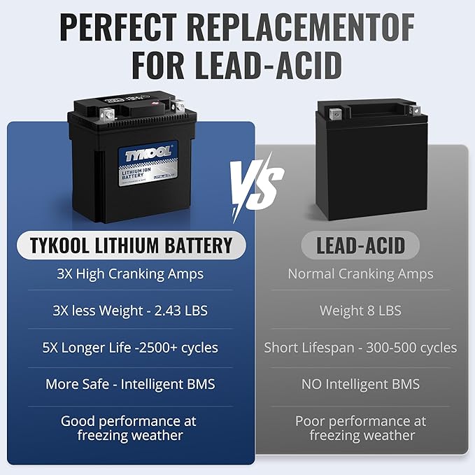 TYKOOL YB10L-A2 Lithium LiFePO4 Motorcycle Battery, 12.8V 6Ah, 360CCA, Built in BMS, Powersports Battery, for ATV, UTV, Jet Ski, Personal Watercraft, Snowmobile, Quad, Riding Lawn Mower, Tractor