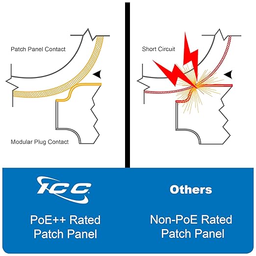ICC CAT5e Patch Panel, UL Listed & PoE++ Rated Gigabit Applications, Wall Mount 12 Port Network Patch Panel with Front 110 IDC Terminal Blocks and Removable Cover, Black