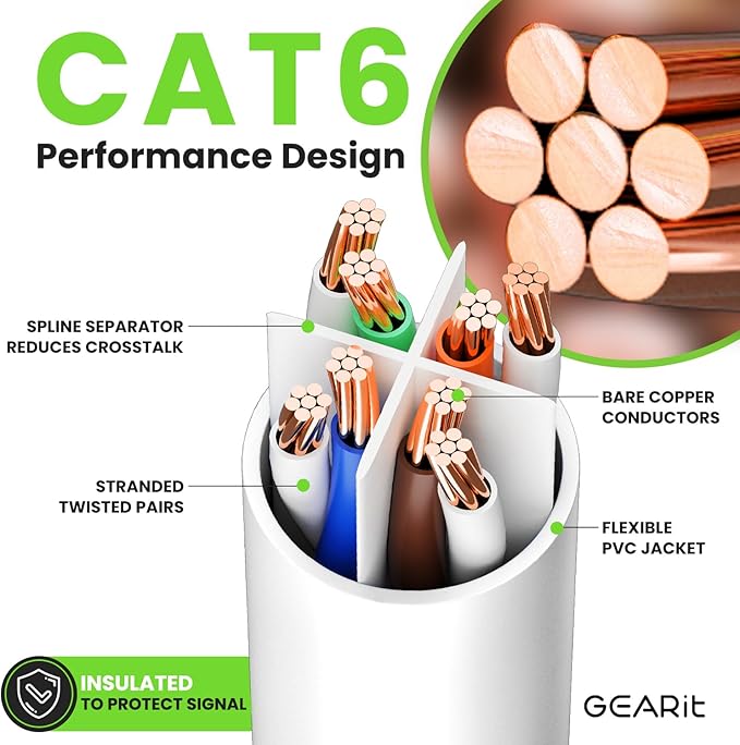 GEARit Cat 6 Ethernet Cable (1-Pack 20 Feet) Cat6 Network Patch, 10Gbps, RJ45, Snagless Cord, Gold-Plated Connectors, Internet for PC, TV, Tablet, Router, Printer, Servers, IT Data Center - White