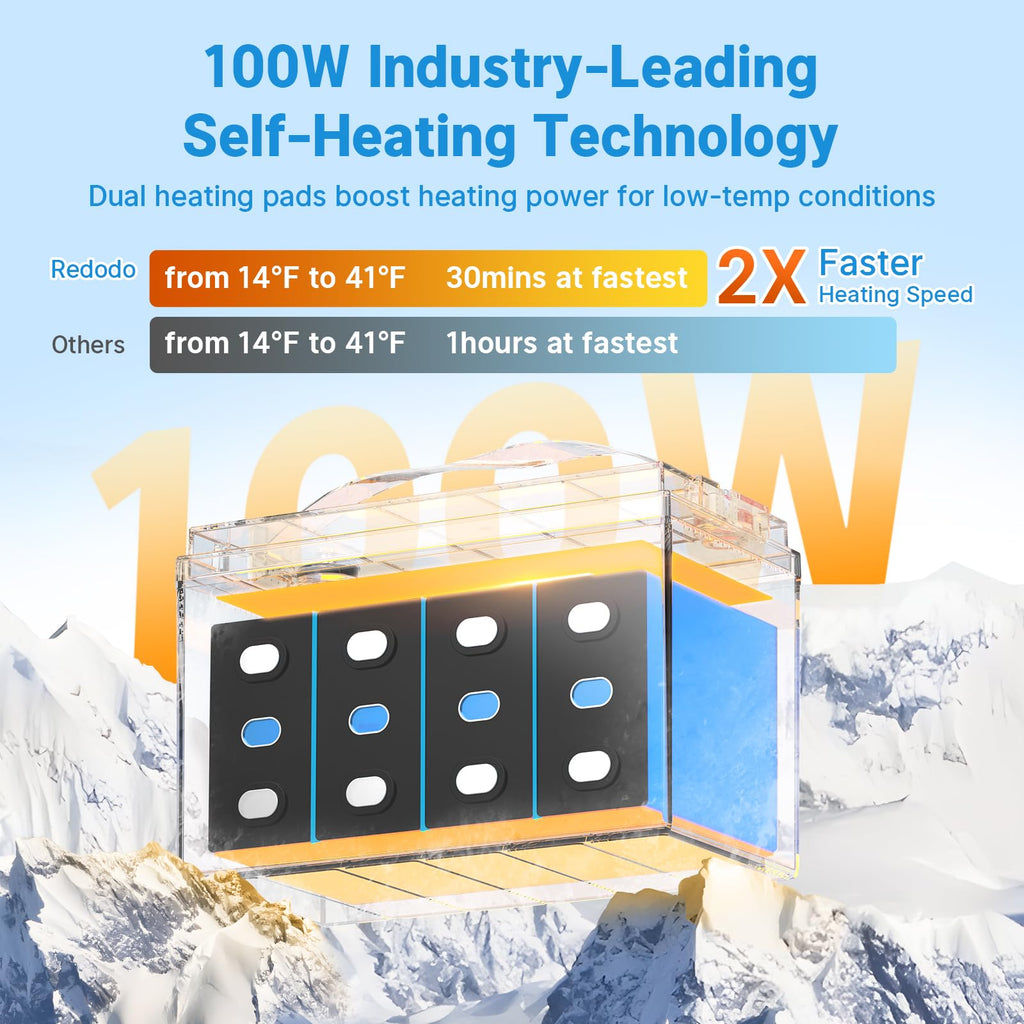 Redodo 12V 100Ah LiFePO4 Self-Heating Group 31 Deep Cycle Battery -2 Pack