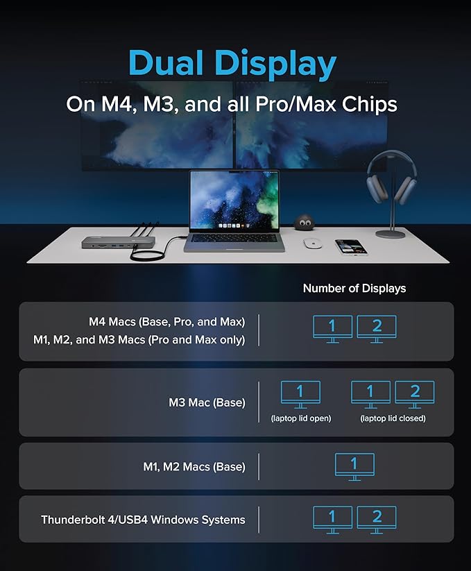 Plugable Thunderbolt 4 Dock for M4 MacBook Air & Pro: 100W Charging Driverless Laptop Docking Station with 4K HDMI Dual Monitor or Single 6K, 6X USB, SD, Ethernet, Thunderbolt Certified (TBT-UDM)