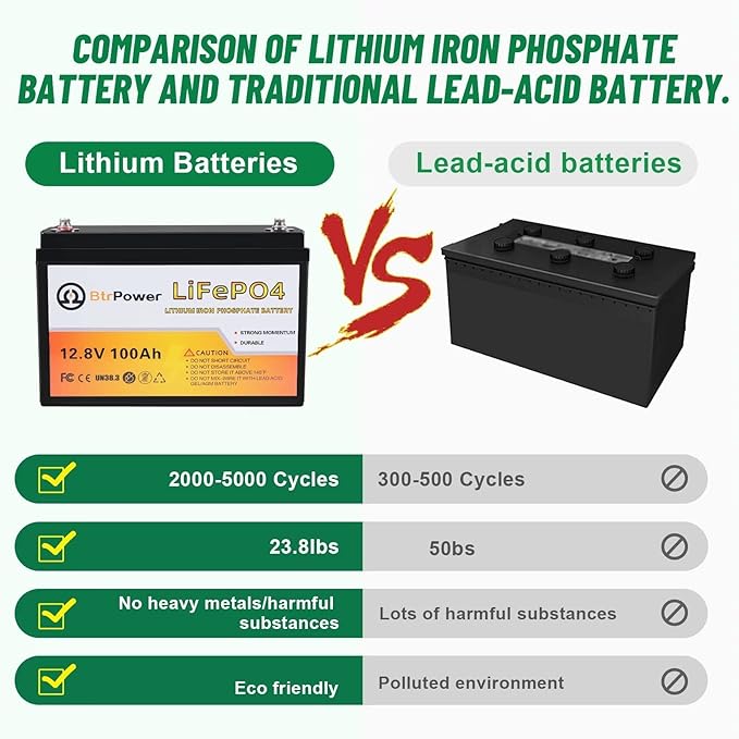 12V Lithium Battery-100Ah Lithium Phosphate Iron LiFePO4 Deep Cycle Battery,100A BMS,4000+ Cycles,Perfect for RV,Trolling Motor,Home Storage,Solar Power System and Outdoor Camping