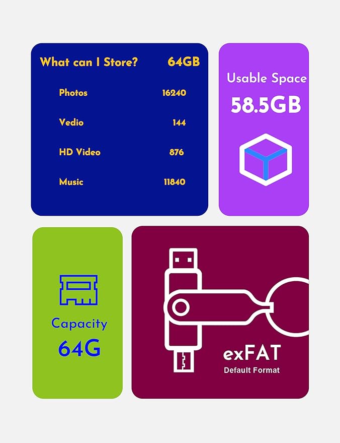 MOSDART 64GB USB3.1 Fast Speed C and A Dual Flash Drive, exFAT Memory Stick with Keychain and LED Indicator, for iPhone 15 and 16, Android Phone, iPad, MacBook, and Other Laptops, Hot Pink