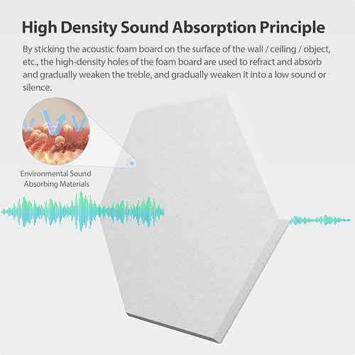 12 Pack Acoustic Panels Self Adhesive Sound Proof Foam, High Density Sound Acoustic Foam Panel, 12X10.23X0.4 Inch Hexagon Wall Panels in Home,Office,Reccording Room,Studio(Snow White)