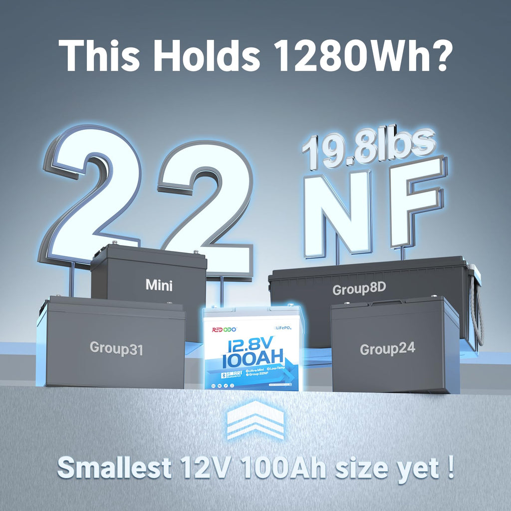Redodo 12V 100Ah Ultra-Mini RV LiFePO4 Battery, Bluetooth Lithium Battery with Low Temp Protection, Group 22NF Size & 4000+ Deep Cycles, 100A BMS for RV Camping Trolling Motor Off Grid Use 4 Pack