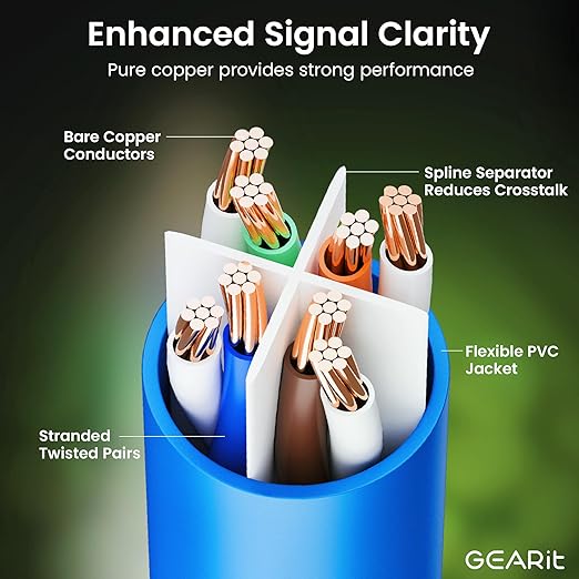 GearIT Cat 6 Ethernet Cable Pack - 10-Pack 15 ft Cat6 Ethernet Patch Cables | RJ45 Network Patch Cable, 10 Gbps Snagless Gold-Plated Connectors - Ethernet Cable Cat 6 for PC, TV, Router - Blue