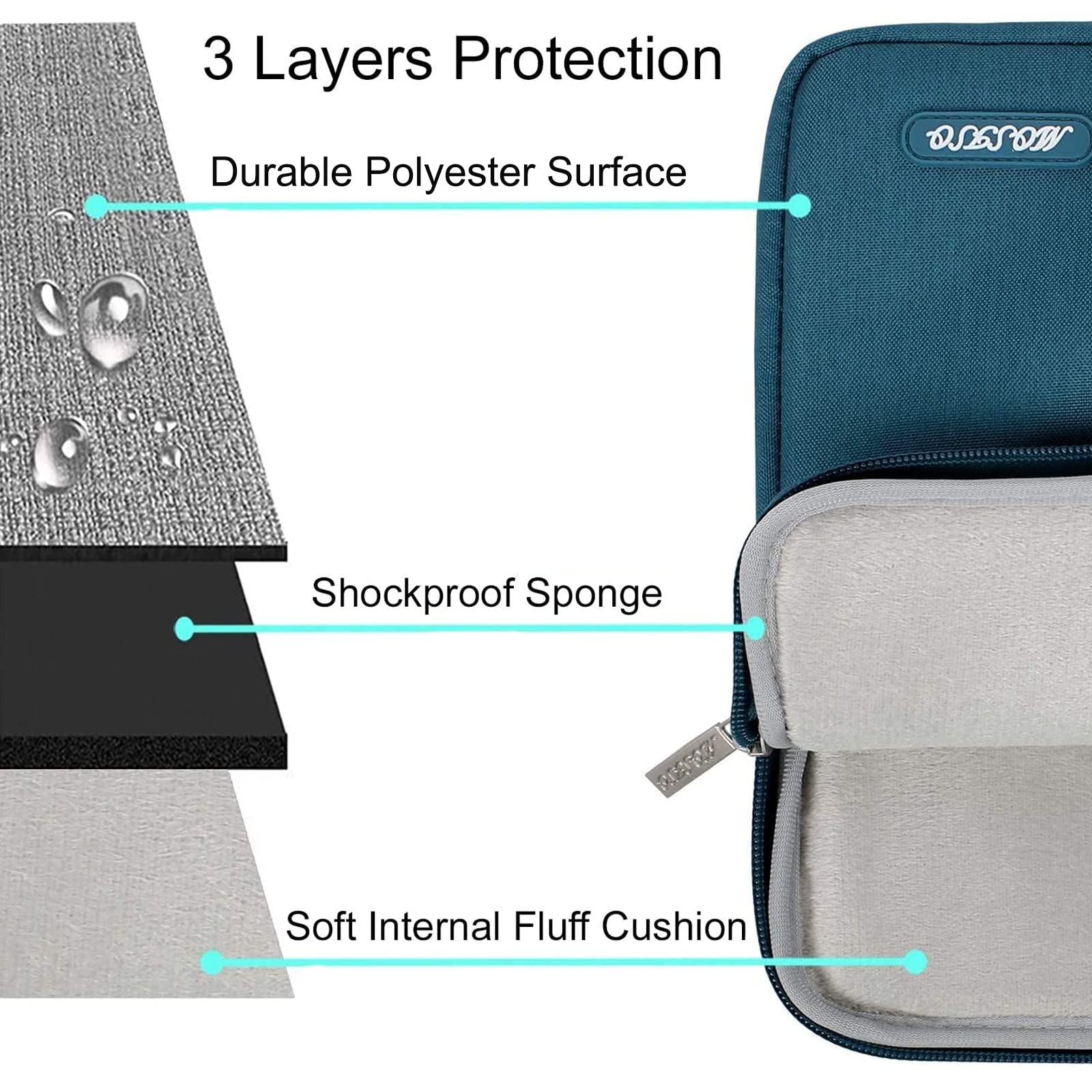 MOSISO Laptop Case 13 inch, Laptop Sleeve Compatible with MacBook Neo/Air/Pro 13 inch with A18/M5/M4/M3/M2/M1 Chip 2026-2016, Polyester Vertical Computer Sleeve Bag with Pocket, Deep Teal