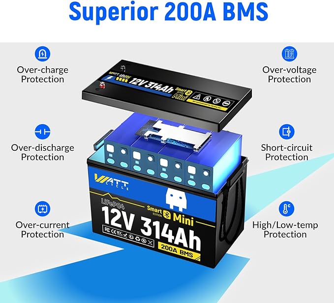 12V 314Ah Mini LiFePO4 Battery Bluetooth with 12V 60A Charger, 12Volt 300Ah + Lithium Batterys BMS 200A, 4.01kWh Energy, Upgraded Aluminum Cooling Fins & Braided Copper Wires