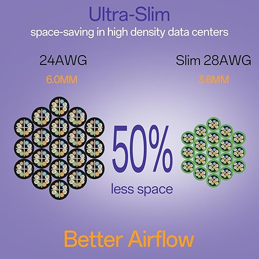 Cat6a Patch Cables 0.5ft (24 Pack) Slim, Cat6 Ethernet Patch Cable Pure Copper, Flexible Cat 6 Patch Cable 550MHZ 10G, Space-Saving Cat 6A Network Cables for Patch Panel, Green