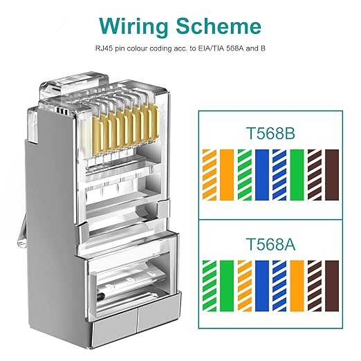 100-Pack Cat 6 Pass Through Shielded RJ45 Connectors with RJ45 Boots Cover (Cat6 Connector/ Cat5e Connector/Ethernet Ends/Cat 6 Ends/ RJ45 Modular Plugs) for Solid or Stranded STP Cable