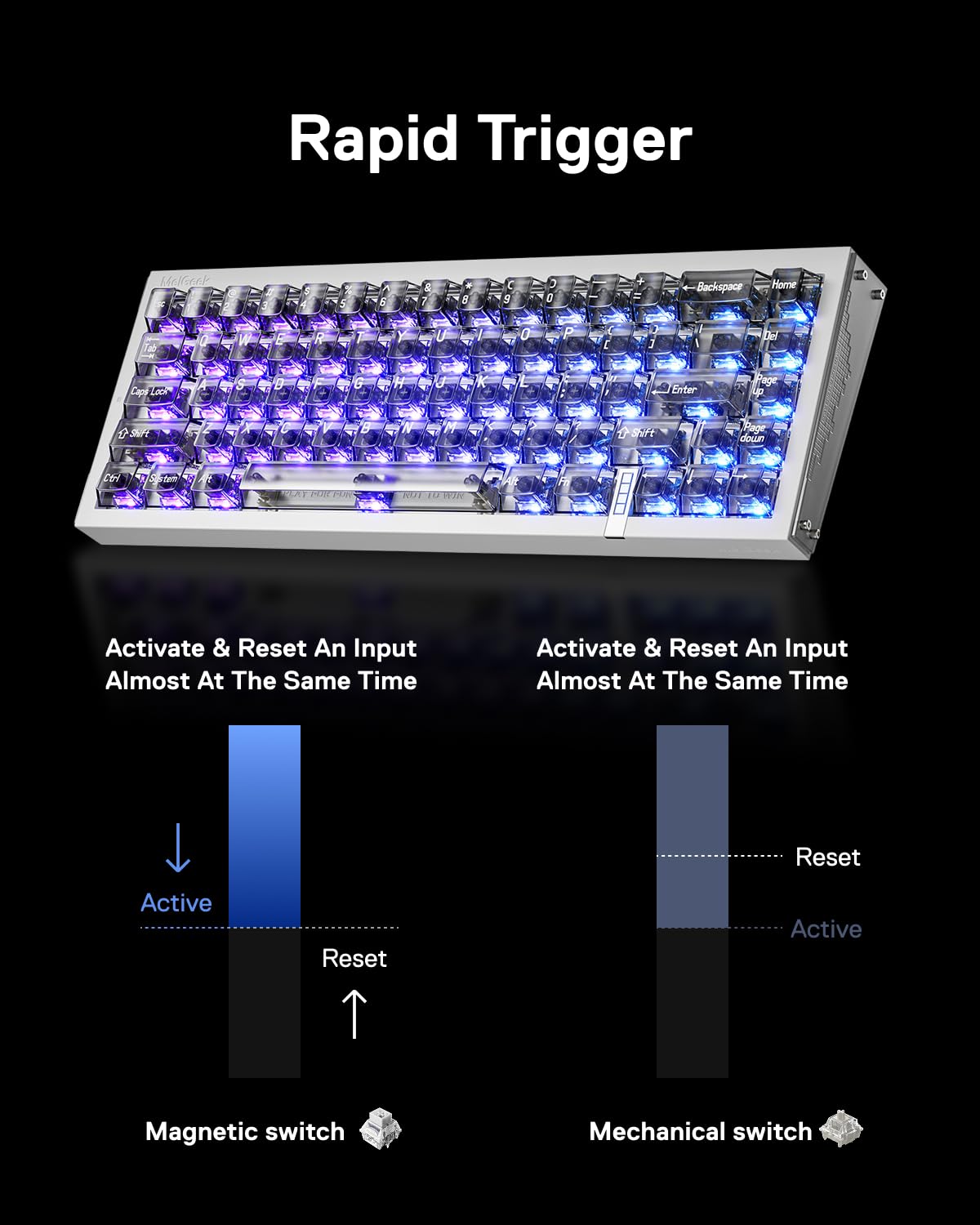MelGeek REAL67 Wired Hall Effect Magnetic Gaming Keyboard, 65% Layout