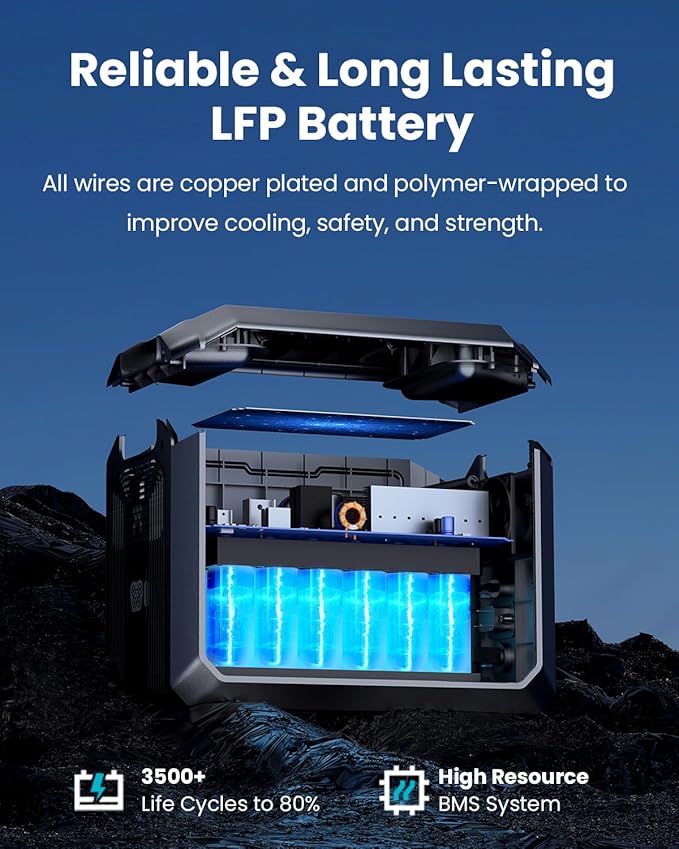 OUPES Mega 1 Power Station 3072Wh Kit (1024Wh + 1×2048Wh B2 Battery) – 2000W Output, 36min Fast Charge, LiFePO4 Home Backup Generator with UPS & Solar for Blackouts