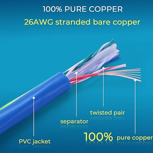Rapink Patch Cables Cat6 0.5ft (24 Pack), Ethernet Patch Cable 10G, Cat 6 Patch Cable for Patch Panel to Switch, Flexiable Cat 6 Ethernet Cable with Gold Plated Blue