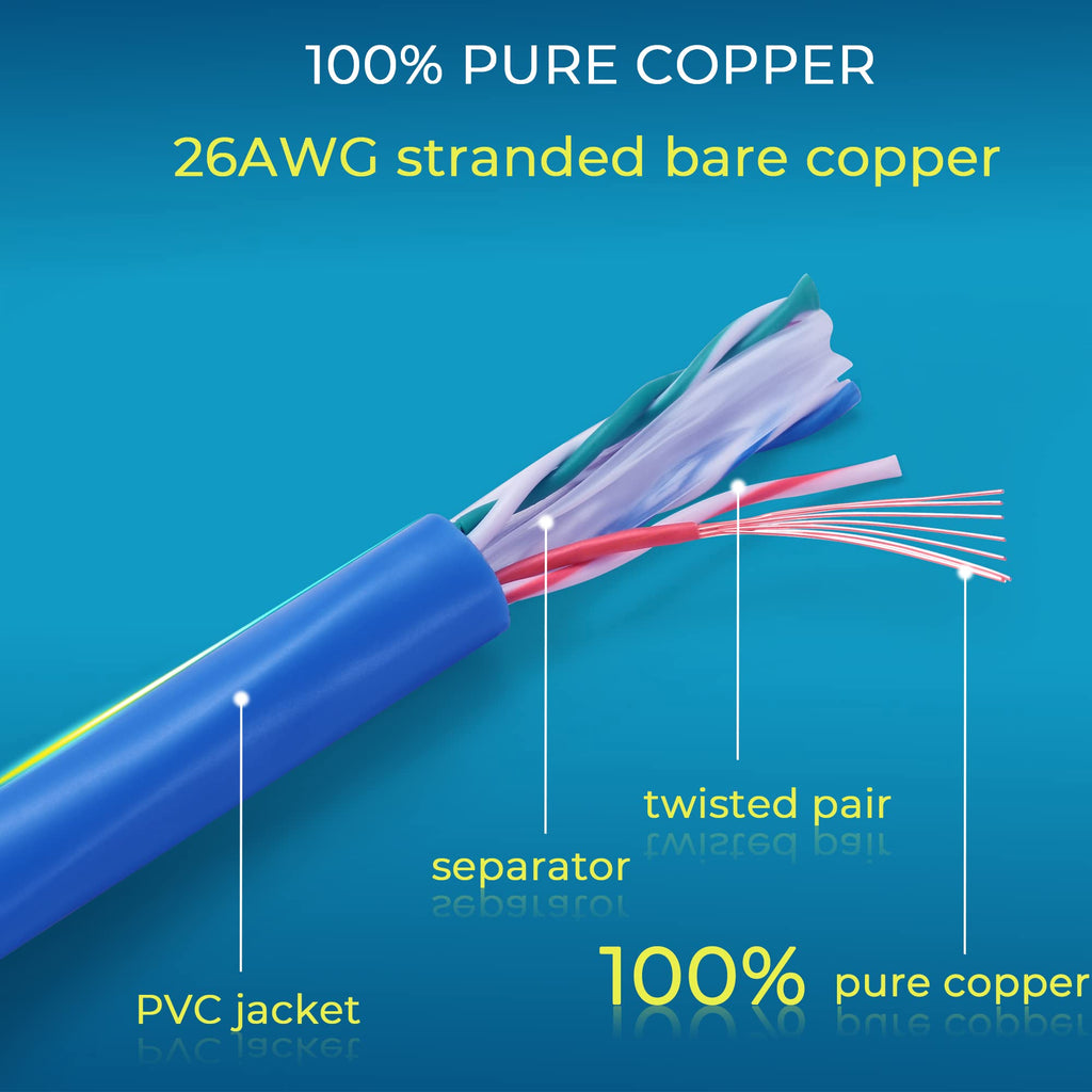 Rapink Patch Cables Cat6 0.5ft (24 Pack), Ethernet Patch Cable 10G, Cat 6 Patch Cable for Patch Panel to Switch, Flexiable Cat 6 Ethernet Cable with Gold Plated Blue
