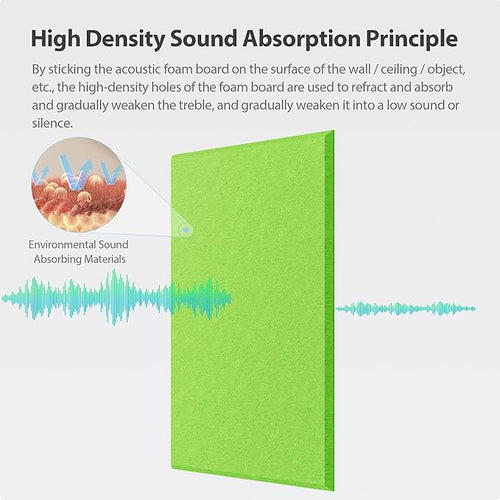 12 Pack Rectangle Acoustic Panels Self Adhesive Sound Proof Foam