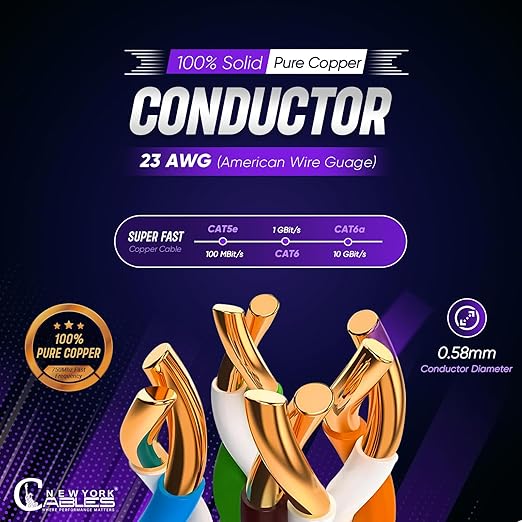 NewYork Cables Cat6a Plenum Cable 1000ft - Certified 100% Solid Pure Copper CAT6 A Ethernet Cable – 23 AWG, 750 MHz, PoE++ - Unshielded Twisted Pair - Cat 6a 10 GB High Speed for Networking & Gaming