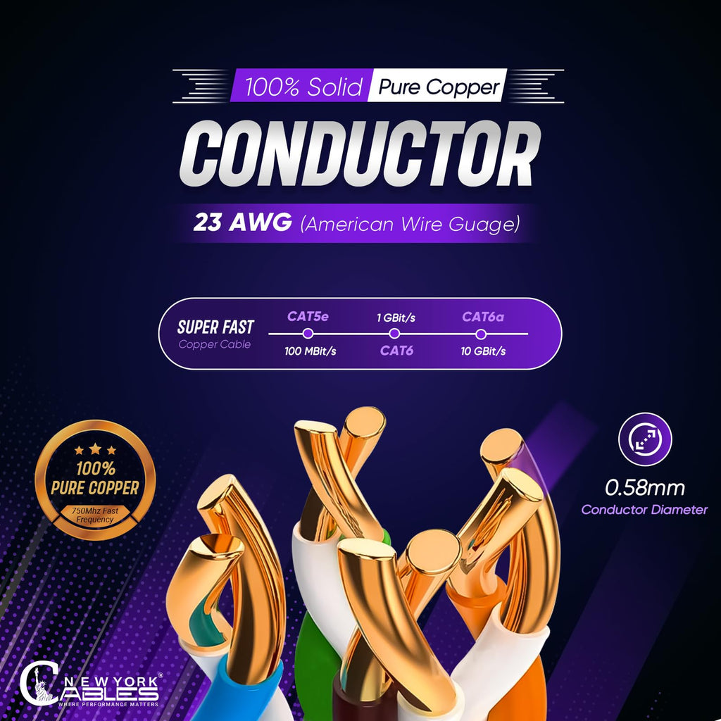 Newyork Cables | Cat6a Plenum Ethernet Cable 1000ft Certified 100% Solid Pure Copper 23 AWG, 10Gbps, 750MHz, PoE++ (4PPoE, up to 90 W) | High-Performance Cat 6a Cable for High Speed Networking