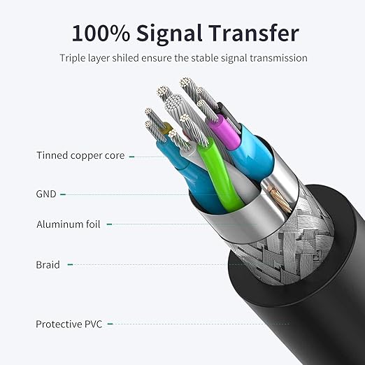 VCZHS Tech USB Extension Cable 20ft - High Speed USB 3.0 Extender Male to Female Cord, Durable & Flexible for Mouse, Keyboard, Printer, Flash Drive, Webcam, and More