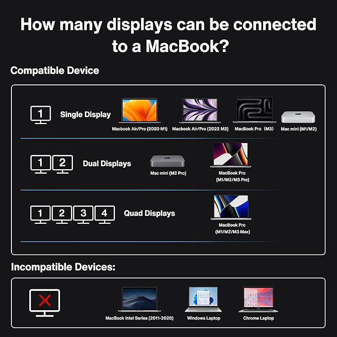iVANKY FusionDock Max 1 Dual Thunderbolt 4 Chips, 20-in-1 Quad 6K@60Hz Monitor MacBook Docking Station, 40Gbps Dock for Mac M1/M2/M3 Pro/Max, 2HDMI 2.0, 96W PD, 10Gbps USB, 2.5 GbE, Silver