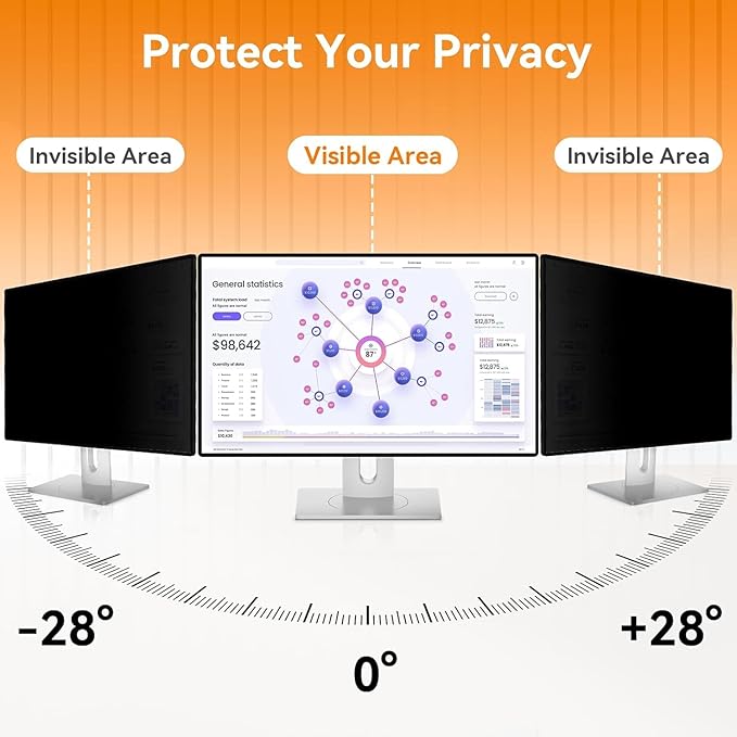 [5-Pack] 20.1 Inch Computer Privacy Screen for 16:10 Widescreen Monitor, Anti Glare Anti-UV Eye Protection Desktop PC LED Monitor Filter, Removable Anti-Scratch Screen Film 20in
