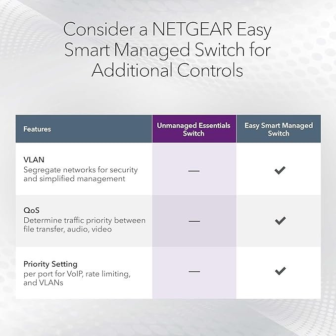 NETGEAR 5-Port Multi-Gigabit Ethernet Unmanaged Essentials Network Switch (MS305) - with 5 x 1G/2.5G, Desktop or Wall Mount, and Limited 3 Year Protection