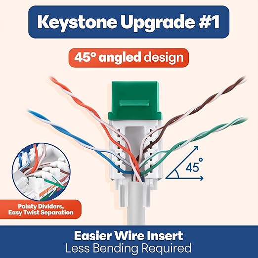 Everest 45° Angled RJ45 Cat6 Keystone Jacks 10-Pack in Green - Slim Profile Female RJ45 Connectors - Cat 6 Keystone Jack - Compatible with 45° Angled Speed Termination Tool - 45Term (B0BL3GS7ZY)