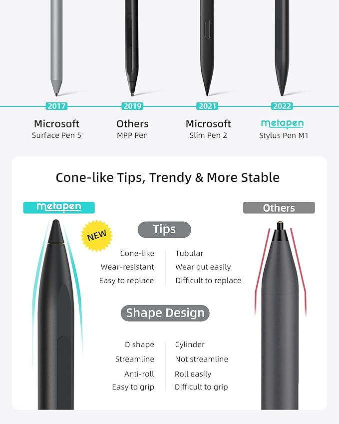 Metapen Stylus Pen M1 for Microsoft Surface (75-Day Battery Life, Smooth Writing), Compatible with Surface Pro 11/10/X/9/8/7/6/5/4/3/Book 3/Laptop 4/Studio 2, ASUS VivoBook Flip 14 for Students&Doers