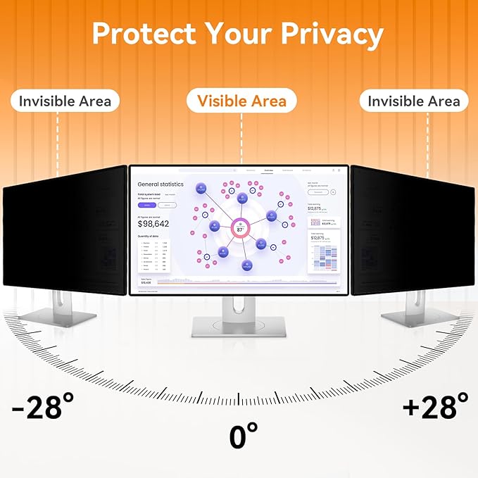 [2 Pack] 20.1 Inch Computer Privacy Screen for 16:10 Aspect Ratio Widescreen Monitor, Eye Protection Anti Glare Blue Light Computer Monitor Privacy Filter, Removable Anti-Scratch 20in Protector