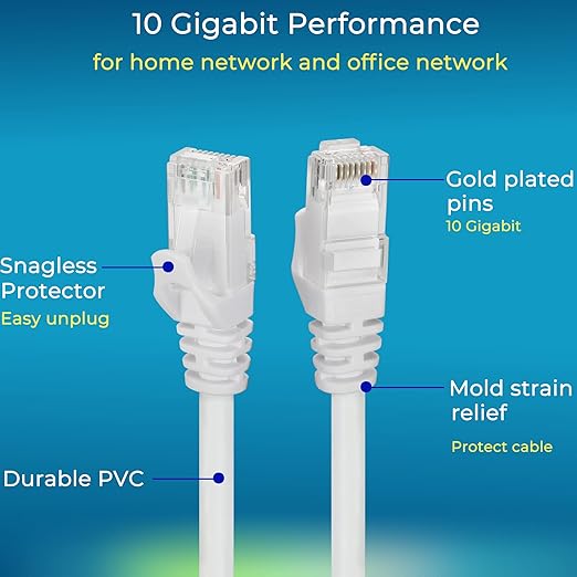 Rapink Patch Cables Cat6 3ft (24 Pack), Ethernet Patch Cable 10G Support, Cat 6 Patch Cable for Patch Panel to Switch, Flexiable Cat 6 Ethernet Cable with Gold Plated White