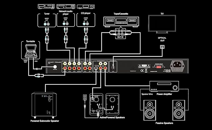 PX1 High Definition Multi-Source Hi-Fi Home Audio Stereo Preamplifier